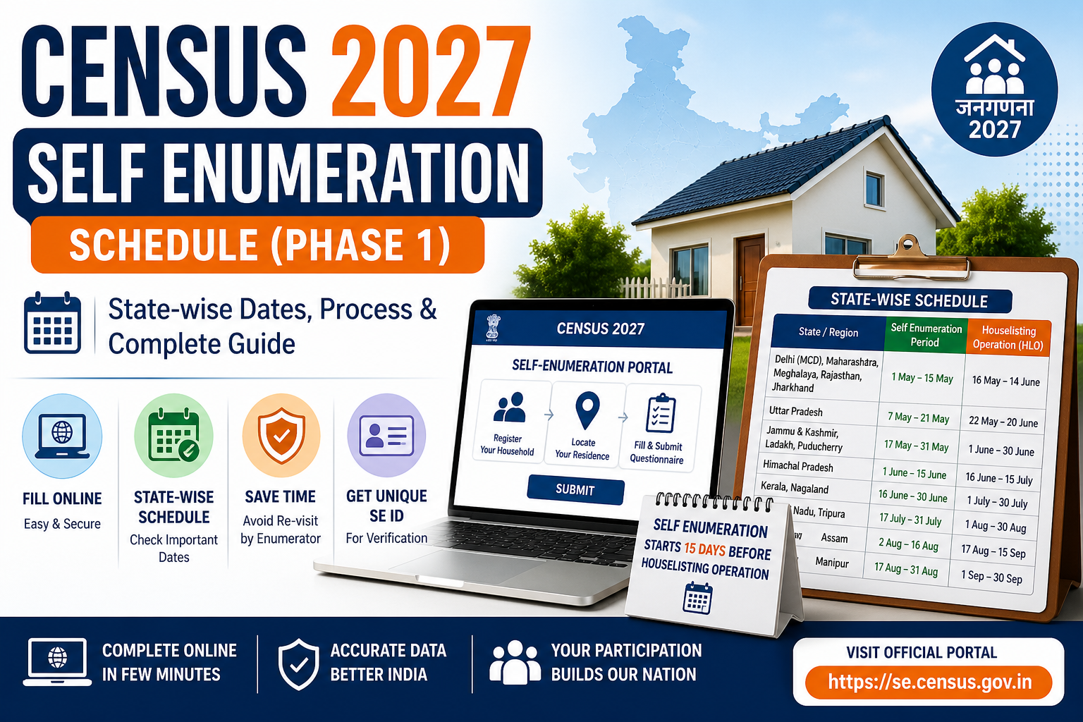 Census 2027 Self Enumeration Schedule – State Wise Dates & Guide HLO Timeline