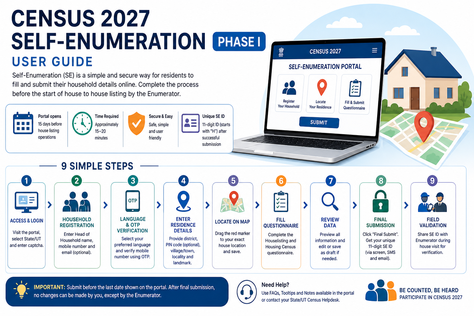 Self-Enumeration of Census 2027 : User Guide